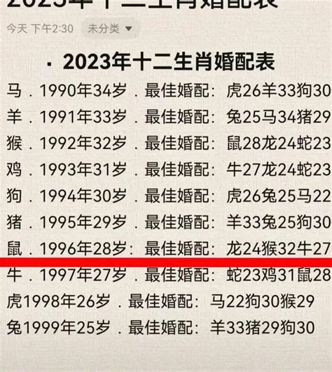 1996年生肖 擺大壽禁忌